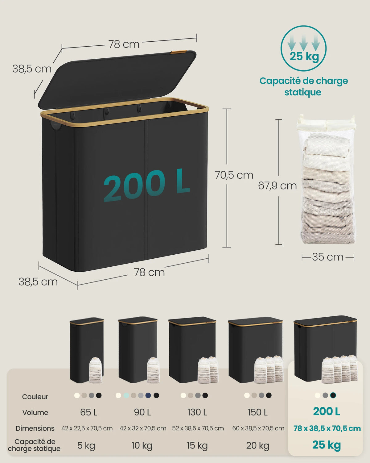 Panier à linge 200 L à quatre compartiments avec couvercle, illustration 5
